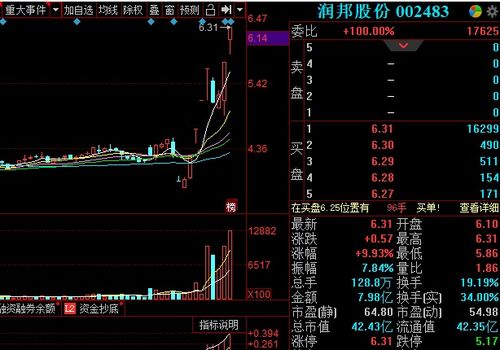 8天6封板 需求激增，醫(yī)廢處理概念龍頭呼之欲出 物料搬運(yùn)裝備制造跨界領(lǐng)跑