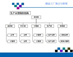 精益工廠的建立與管理 從理論到實踐的系統(tǒng)化路徑